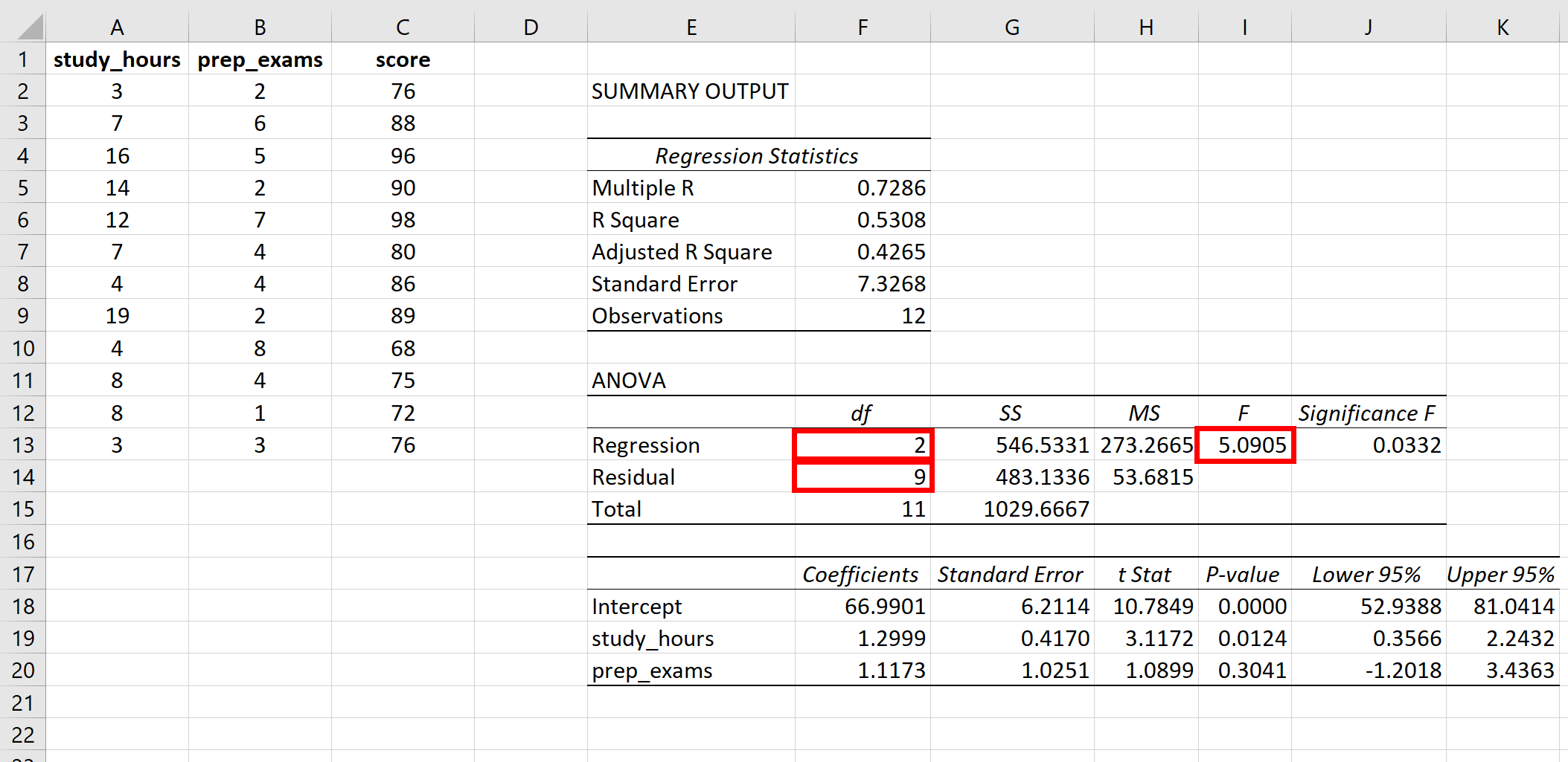 F-статистика для общей регрессии в Excel