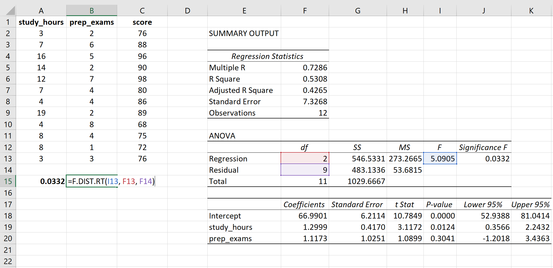 P-значение расчета F-статистики в Excel
