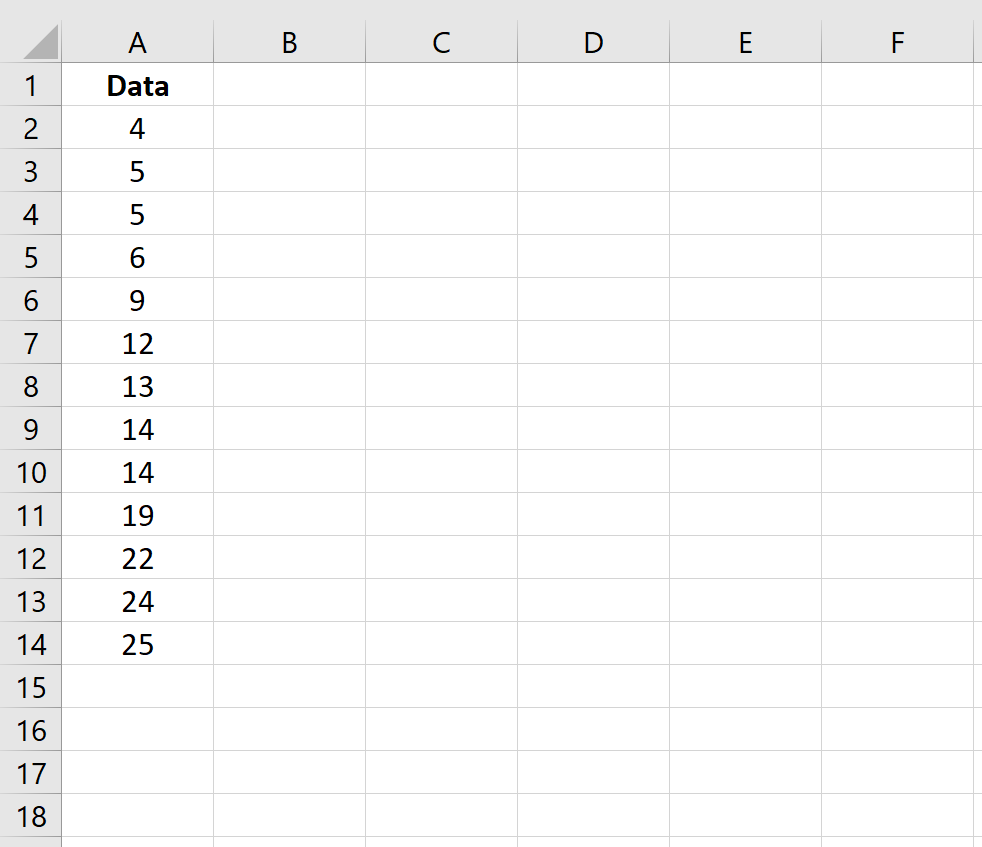 Необработанные данные в Excel