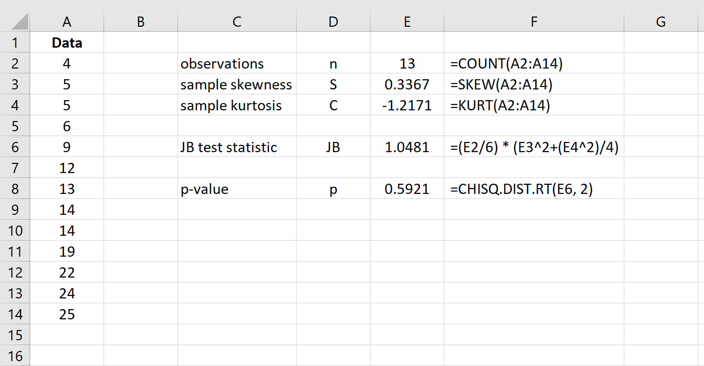 Пример Jarque Bera Test в Excel