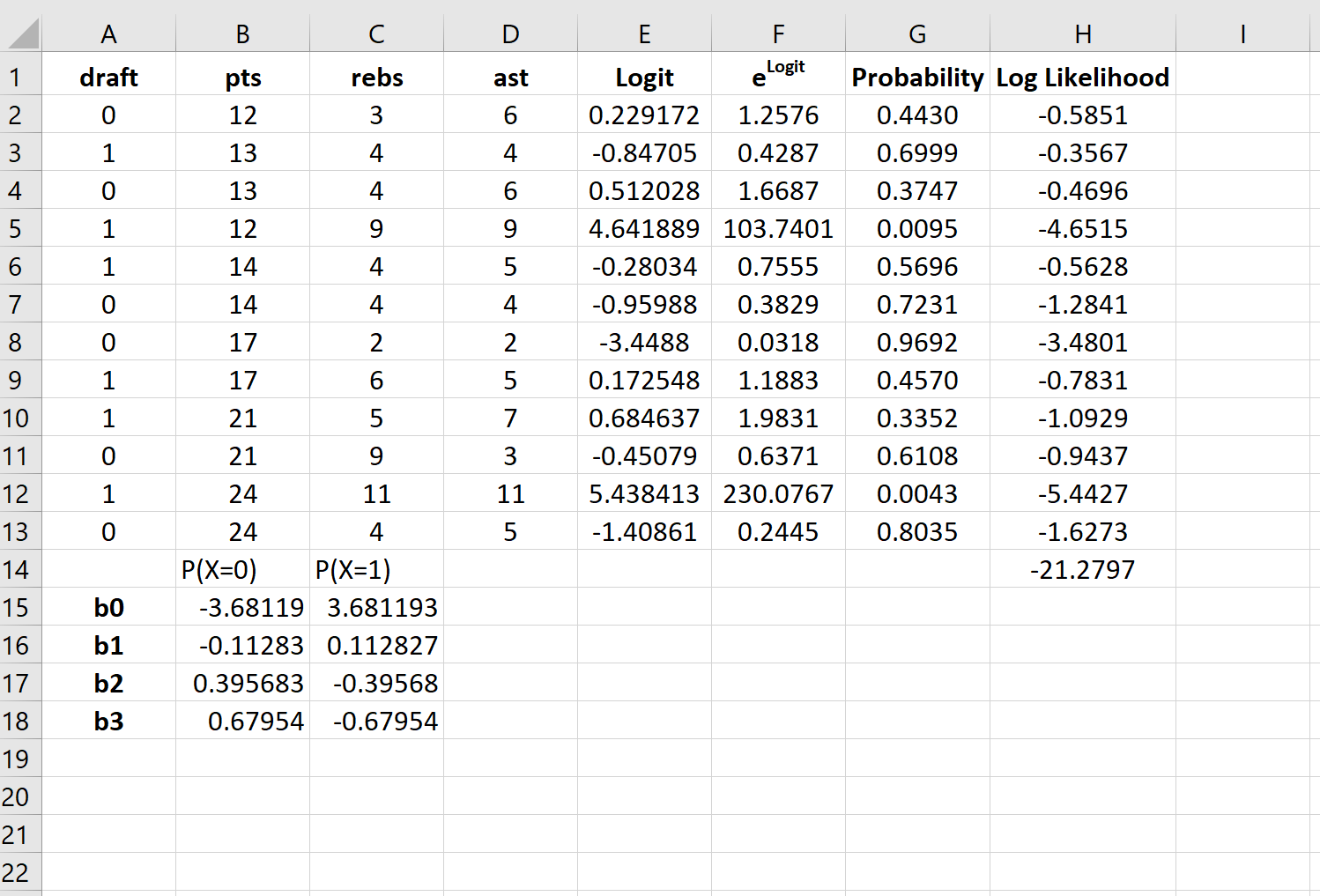 Вывод логистической регрессии в Excel