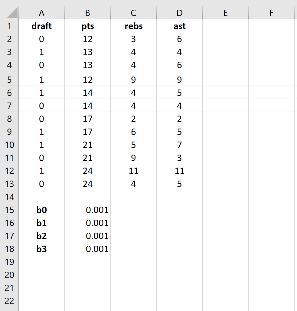 Логистическая регрессия в Excel