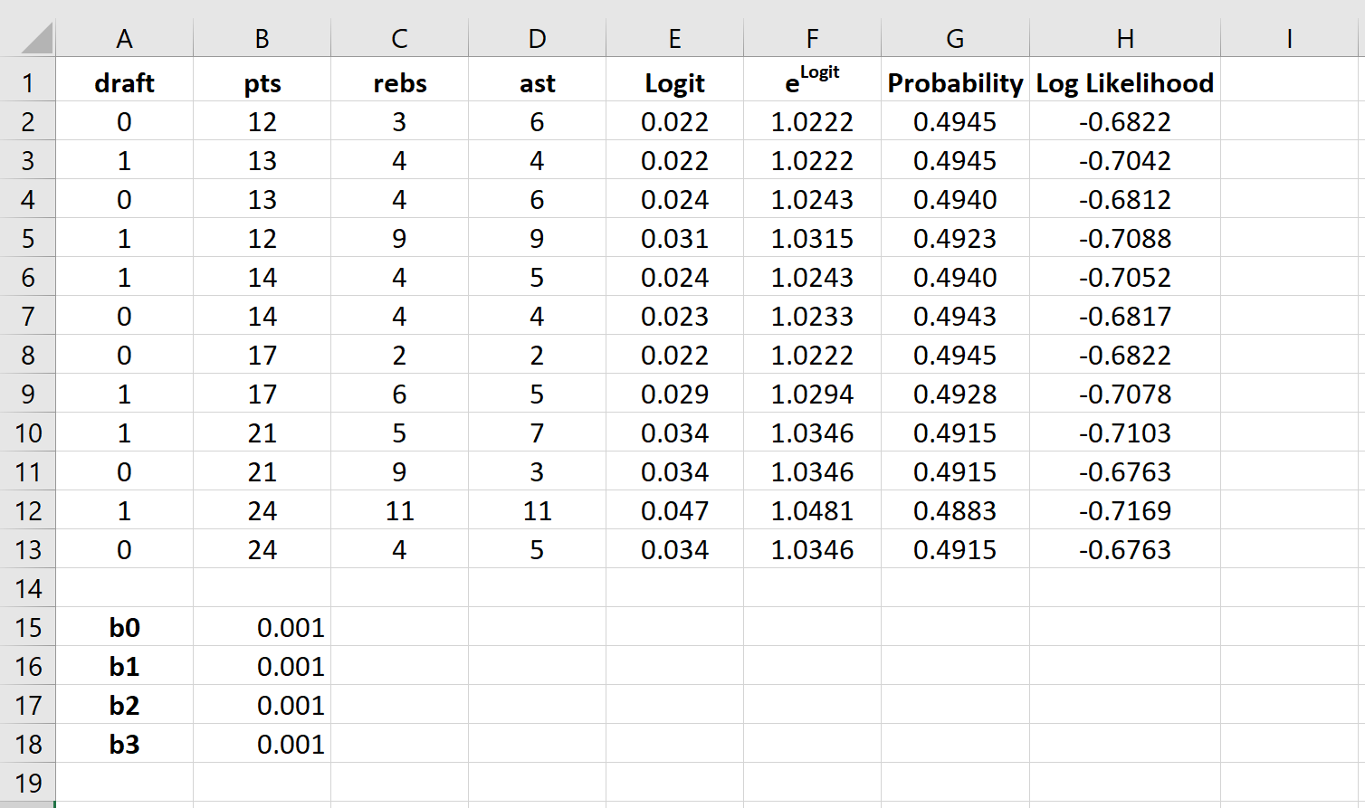 Логистическая регрессия в Excel