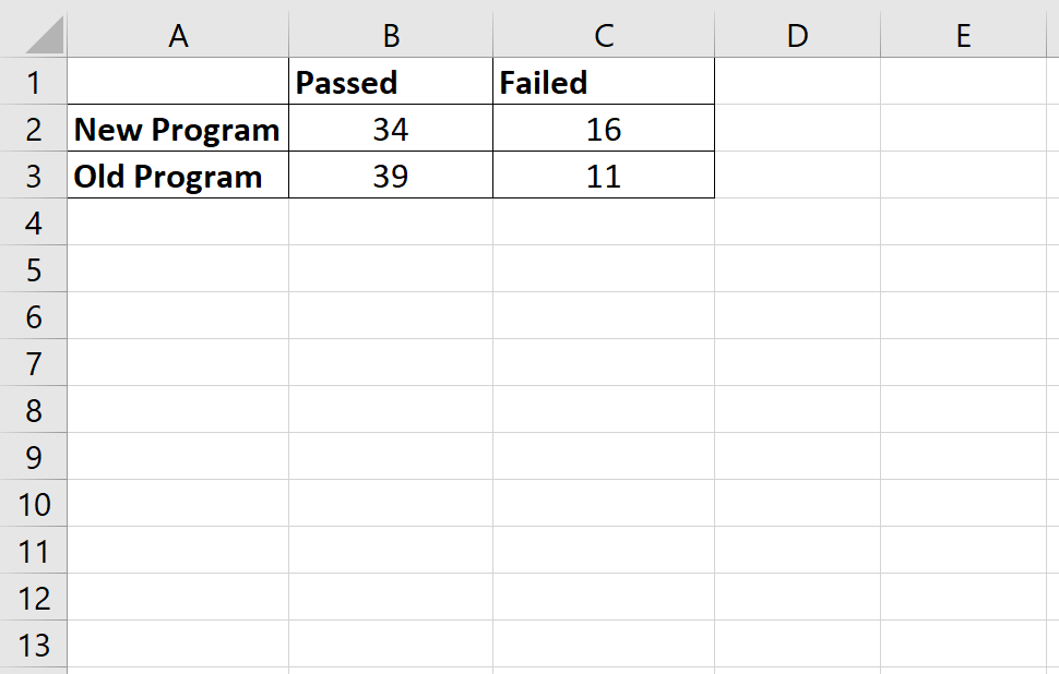 Таблица соотношения шансов в Excel