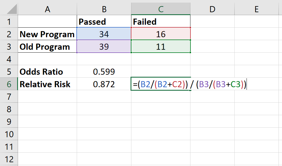 Расчет относительного риска в Excel
