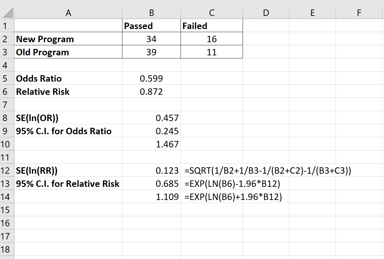 Доверительный интервал относительного риска в Excel