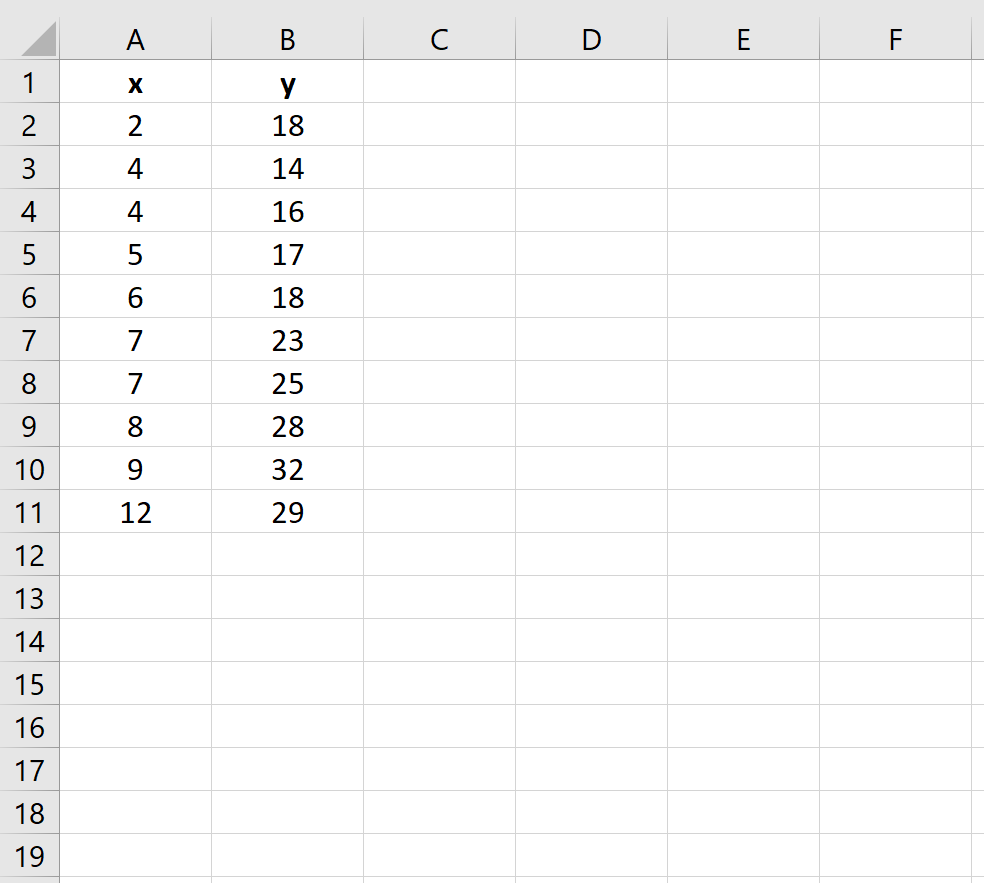 Пример набора данных в Excel