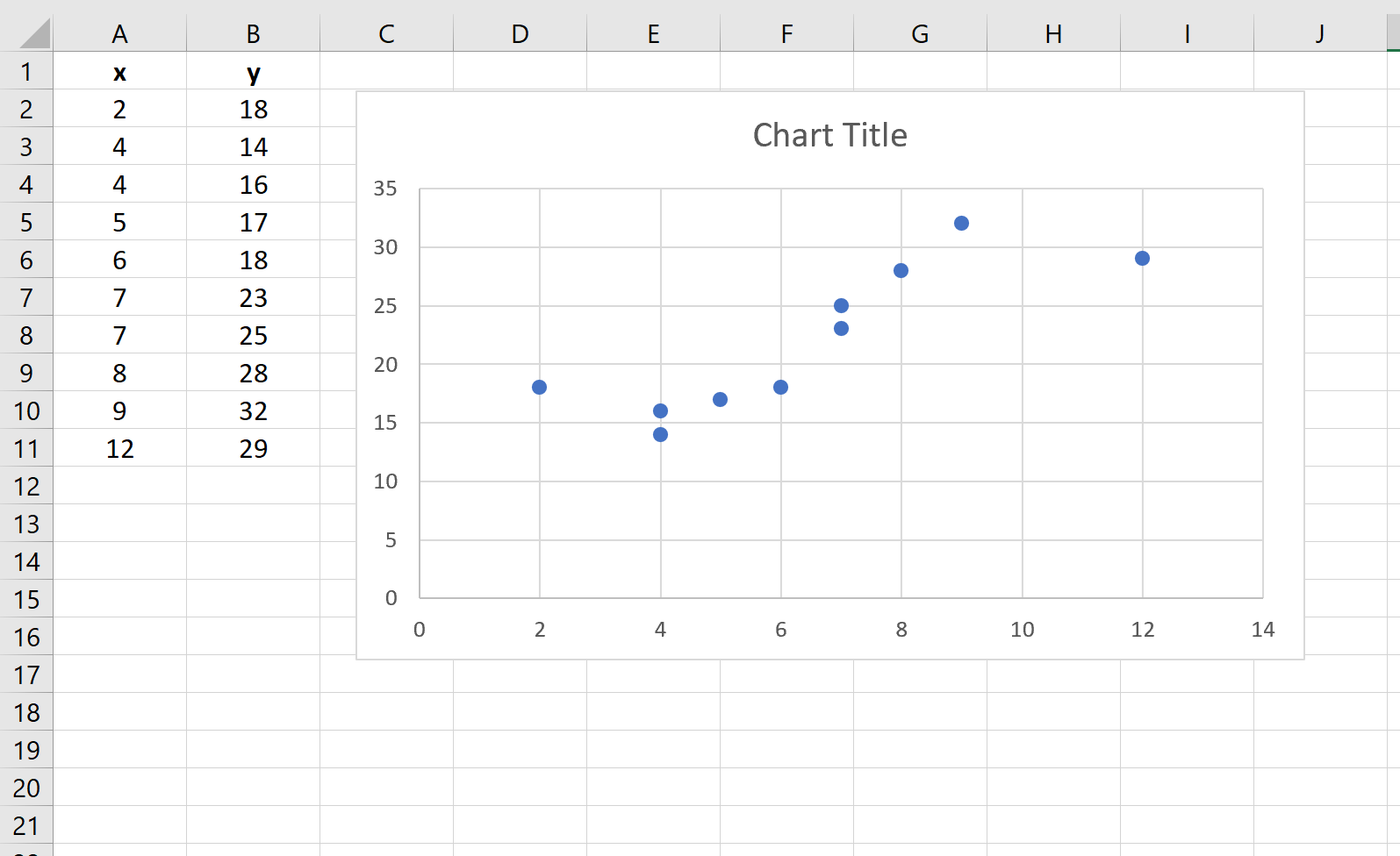 Кубическое отношение на диаграмме рассеяния в примере Excel
