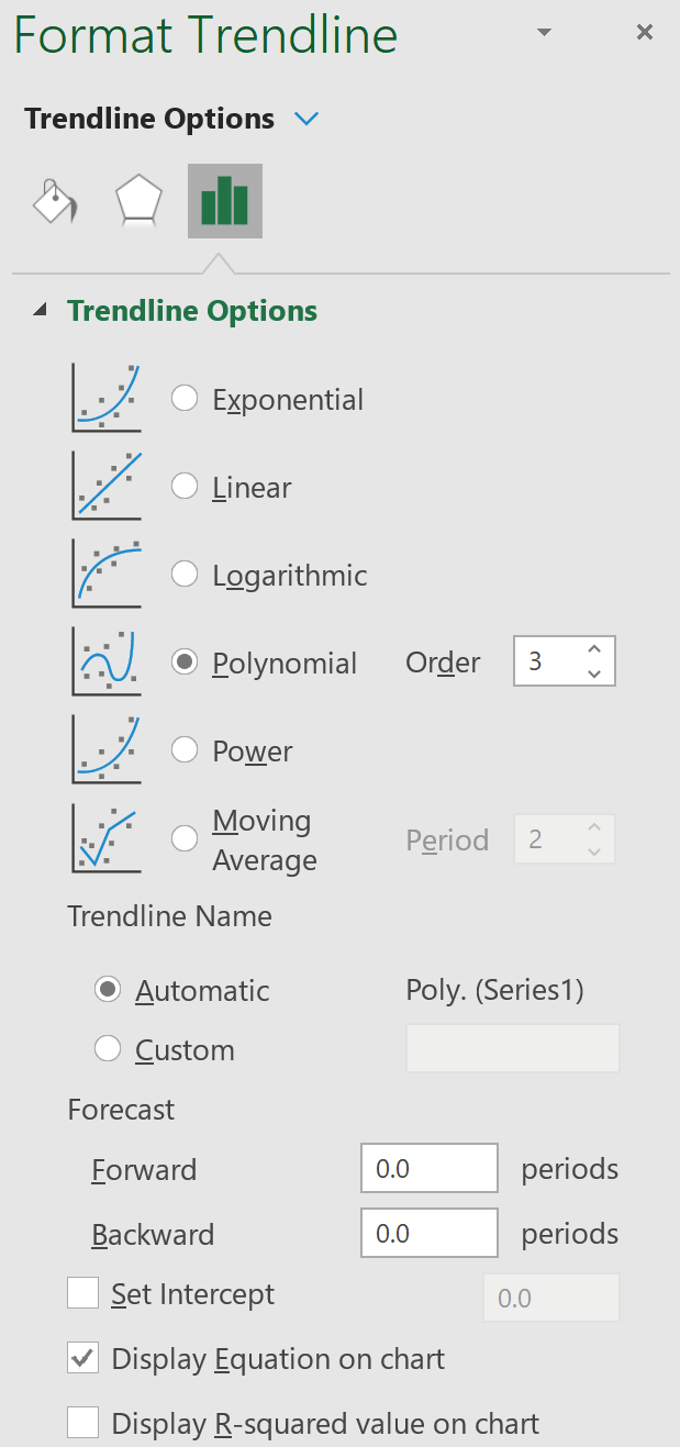 Полиномиальная линия тренда в Excel