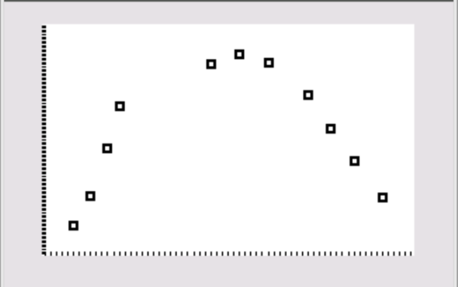 Квадратичная диаграмма рассеяния на калькуляторе TI-84