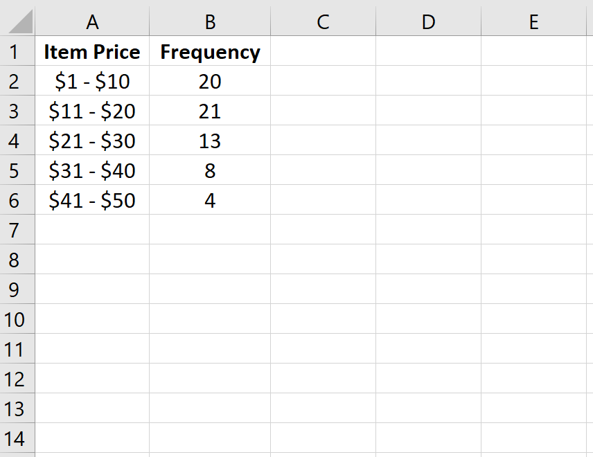 Таблица частот в Excel