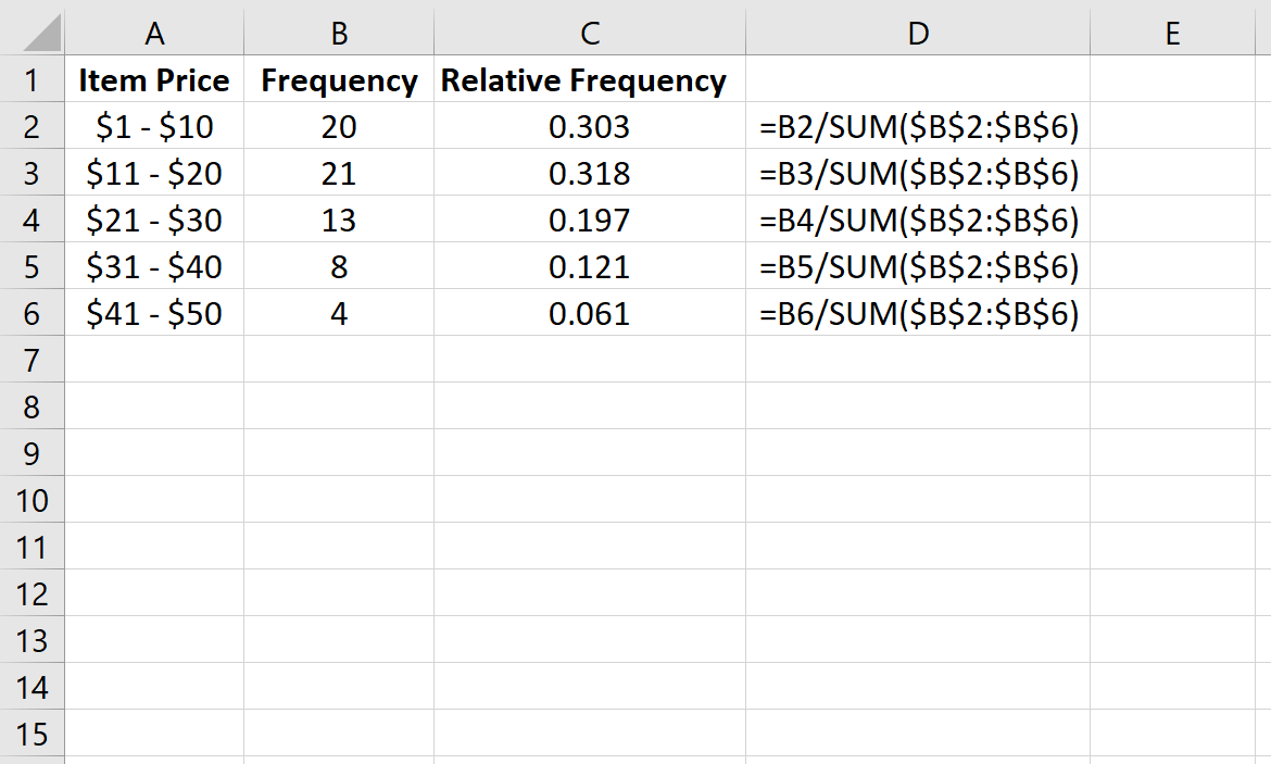 Расчет относительной частоты в Excel