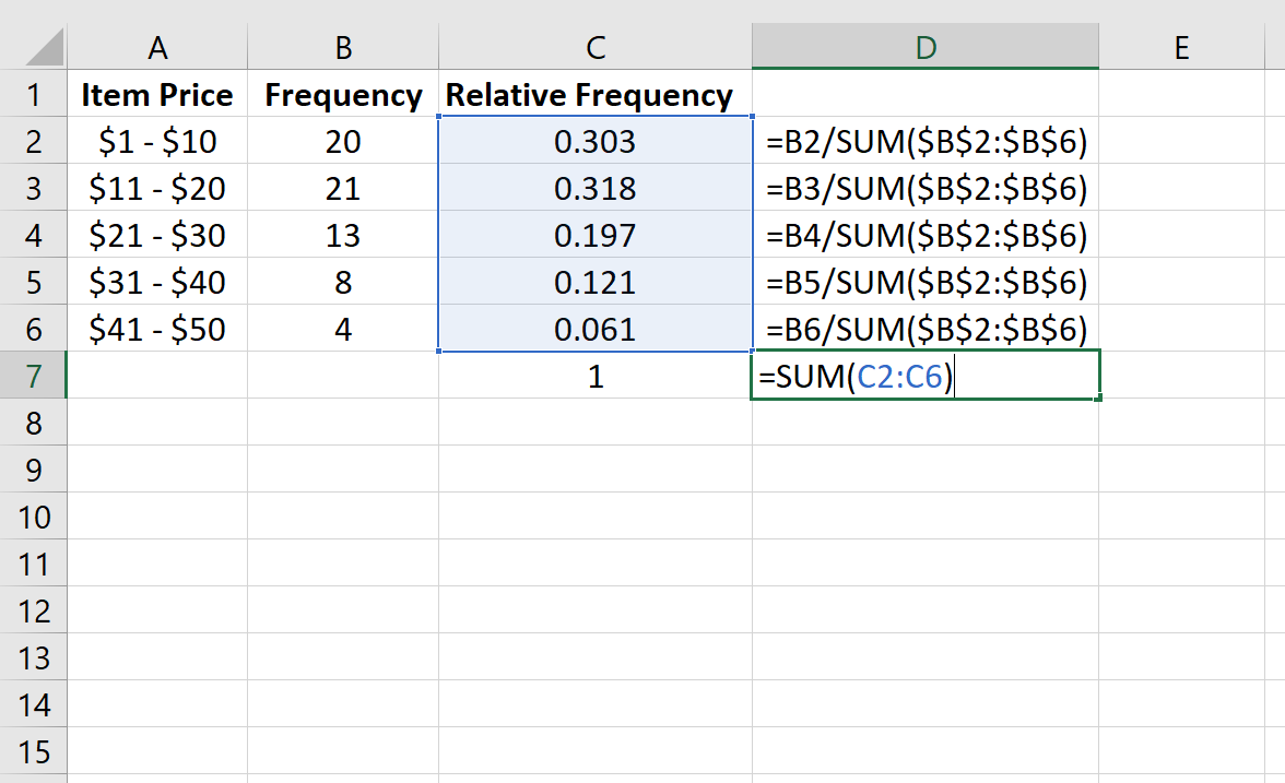 Расчет относительной частоты в Excel