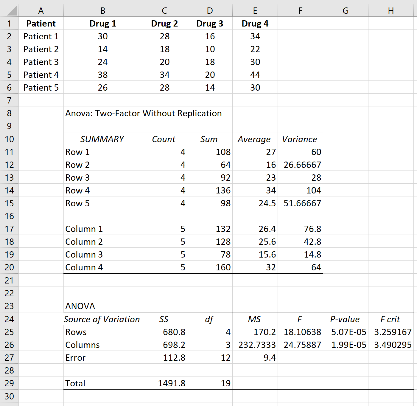 Выход повторных измерений ANOVA в Excel