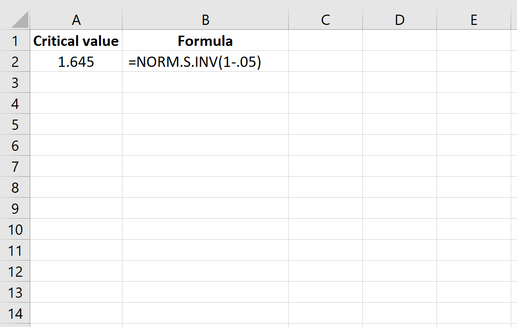 Расчет критического значения Z для правостороннего теста в Excel