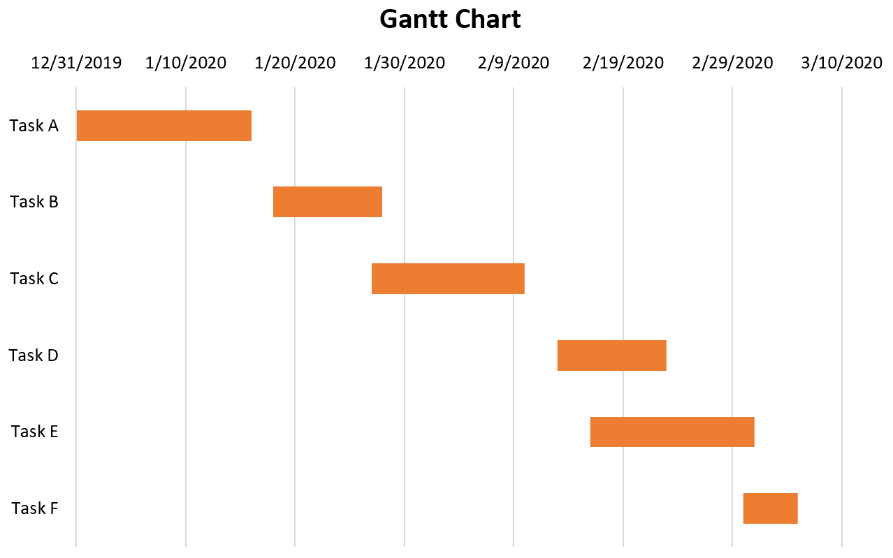 Диаграмма Ганта в Excel