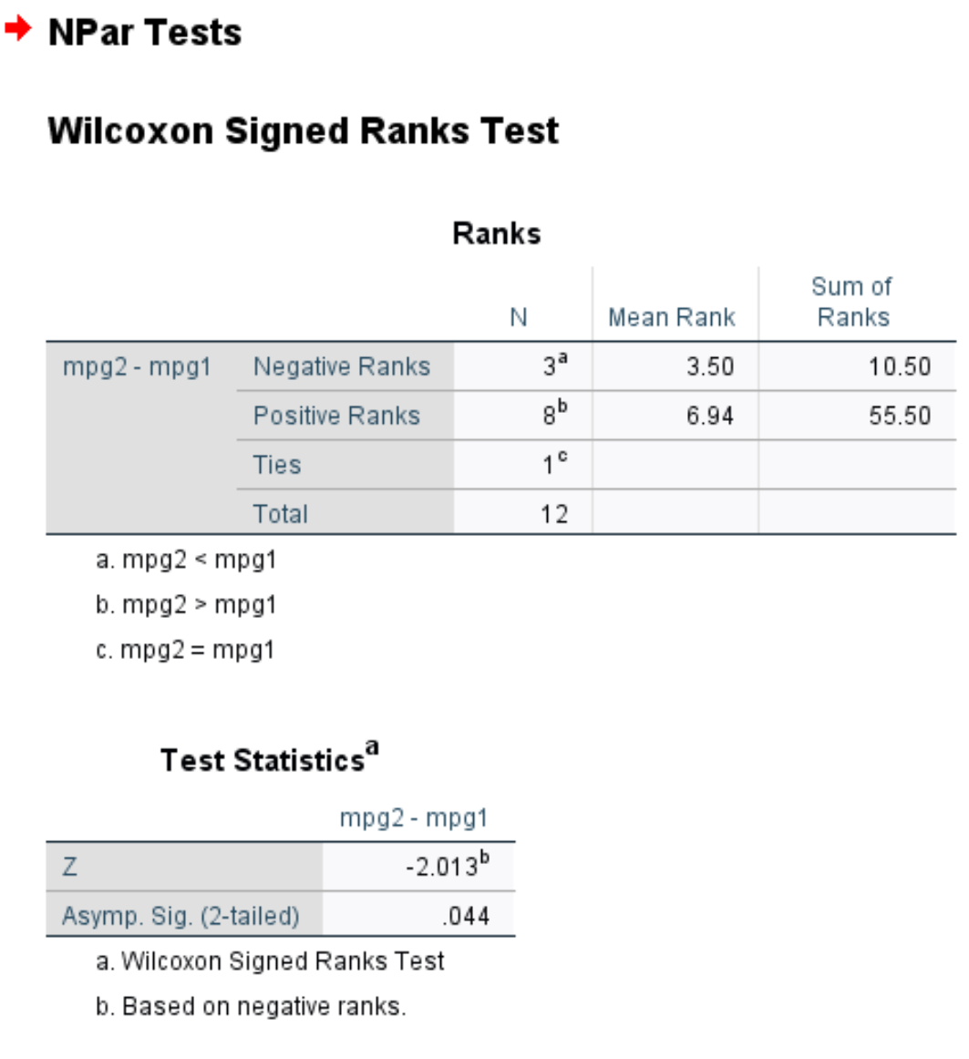 Вывод знакового рангового теста Уилкоксона в SPSS