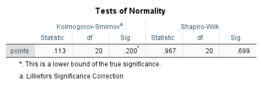 Вывод тестов нормальности в SPSS