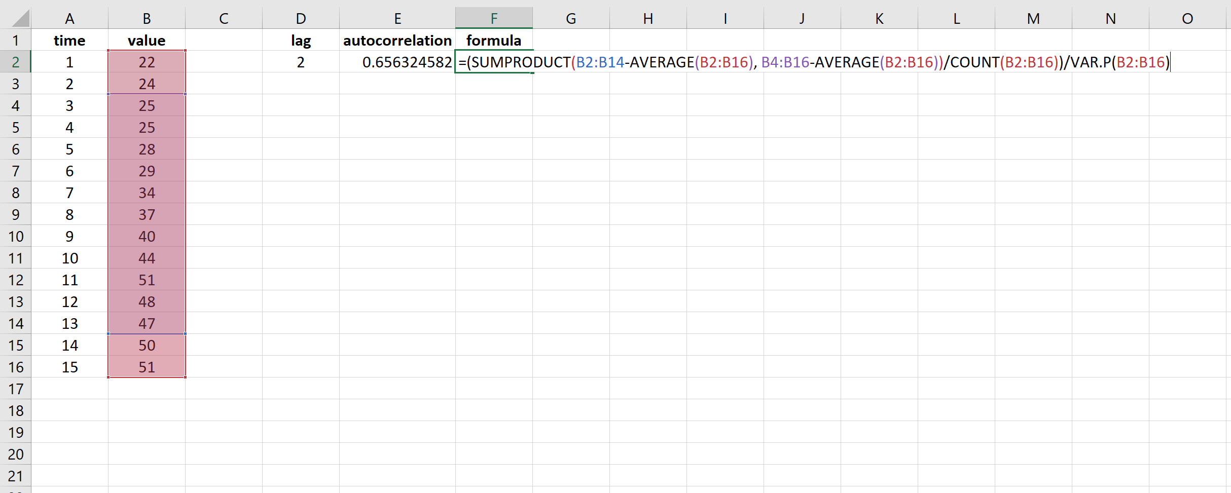 Расчет автокорреляции в Excel