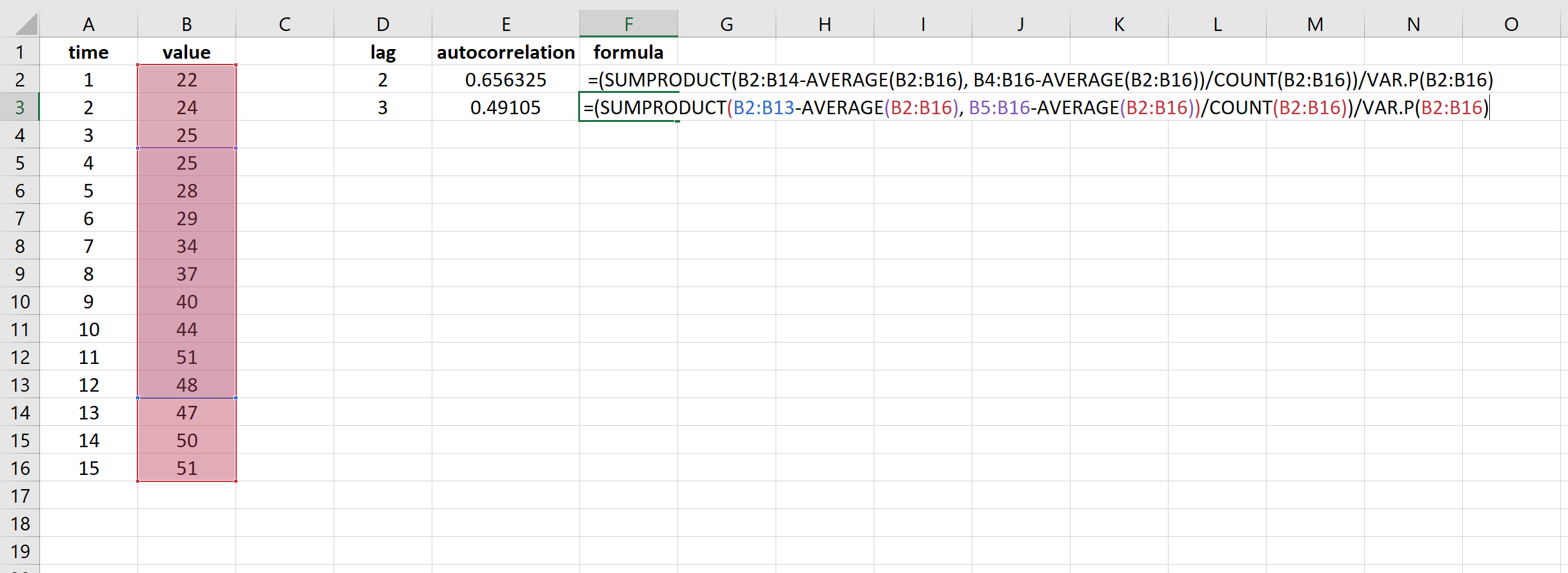 Автокорреляционная функция для временного ряда в Excel