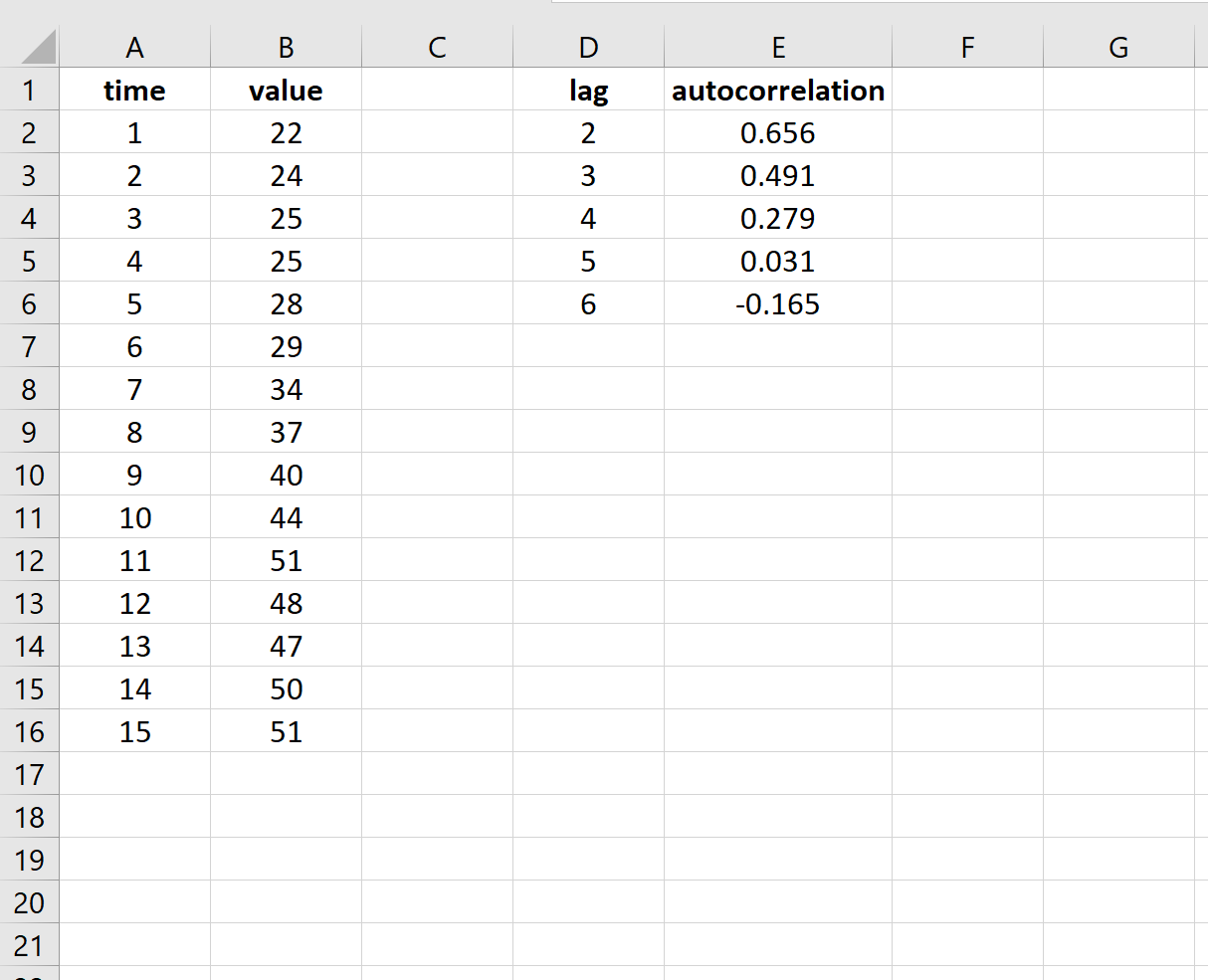 Автокорреляция при разных задержках в Excel