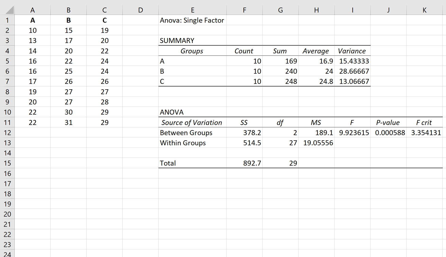 Вывод таблицы однофакторного дисперсионного анализа в Excel