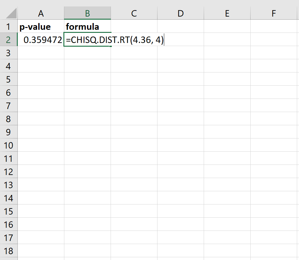 p-значение статистики хи-квадрат в Excel