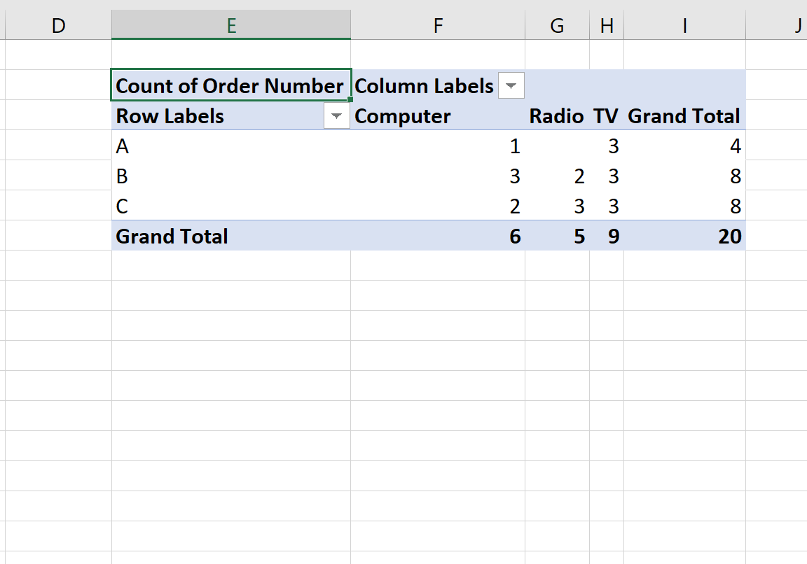 Таблица непредвиденных обстоятельств в Excel