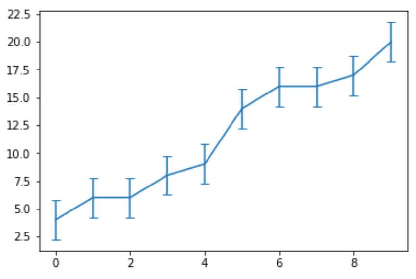 Линейная диаграмма с планками погрешностей в Python
