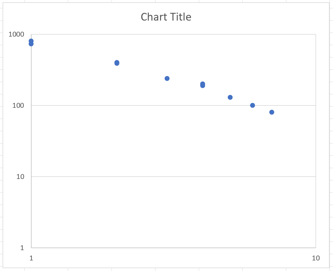 Логарифмический график в Excel