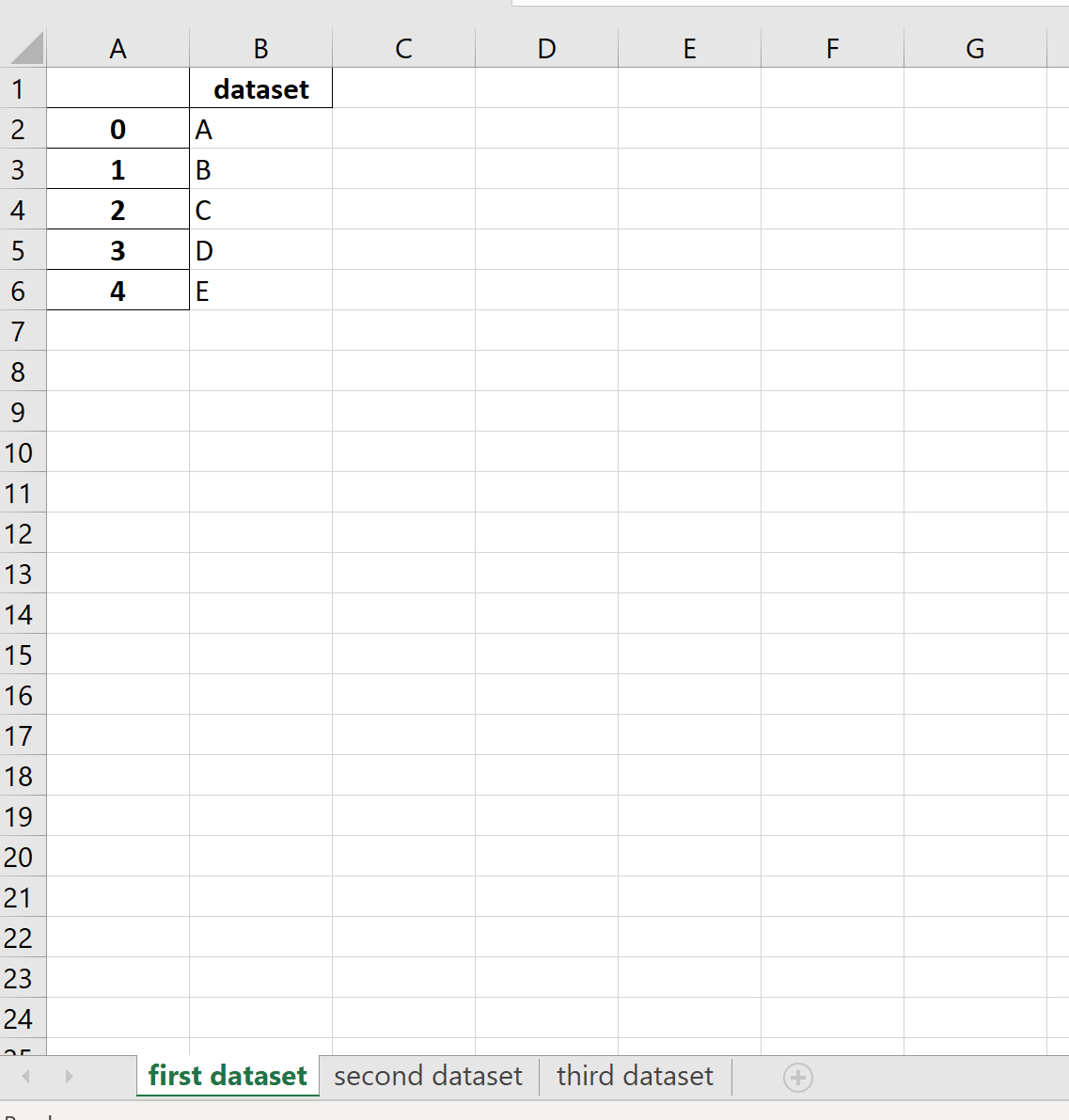 Pandas несколько DataFrames для нескольких листов Excel