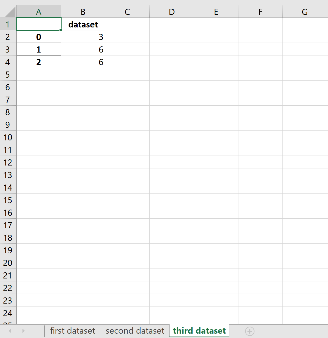 pandas несколько листов Excel