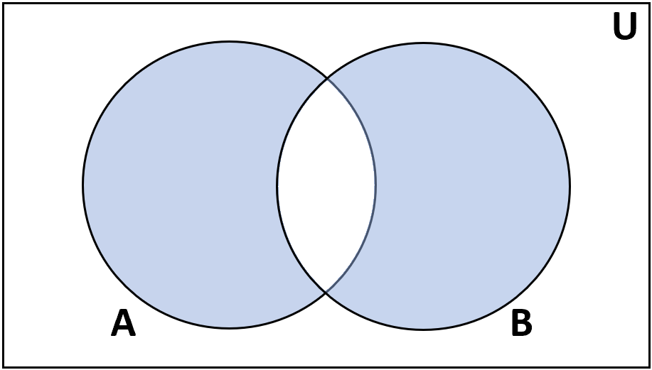 Симметричная разница между двумя наборами