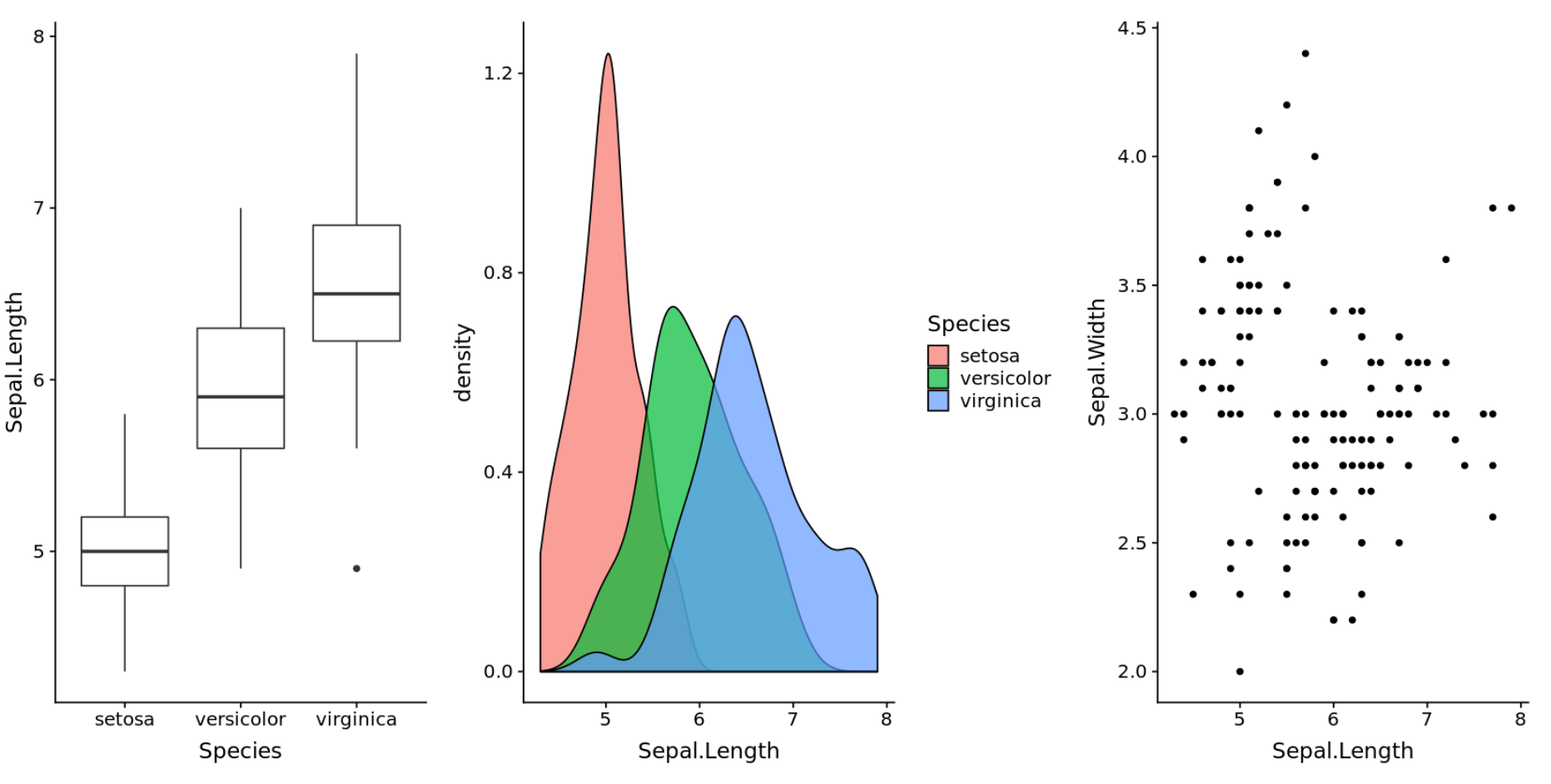 Три параллельных графика в ggplot2