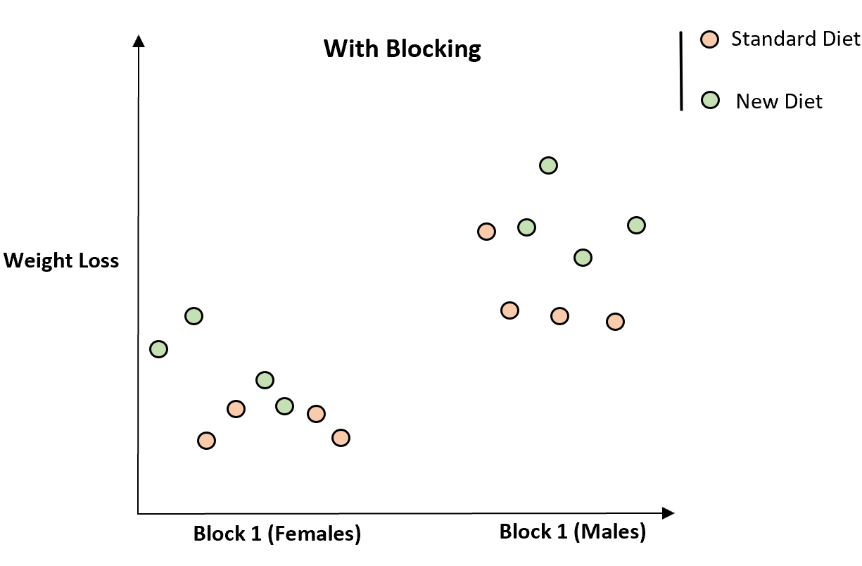 Пример блокировки в статистике
