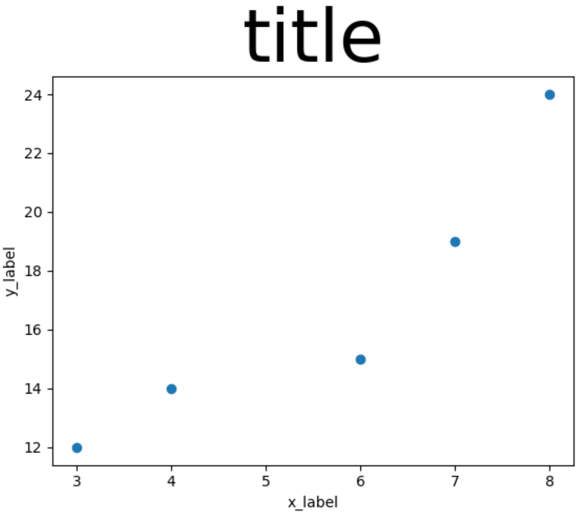 Изменить размер шрифта заголовка графика matplotlib