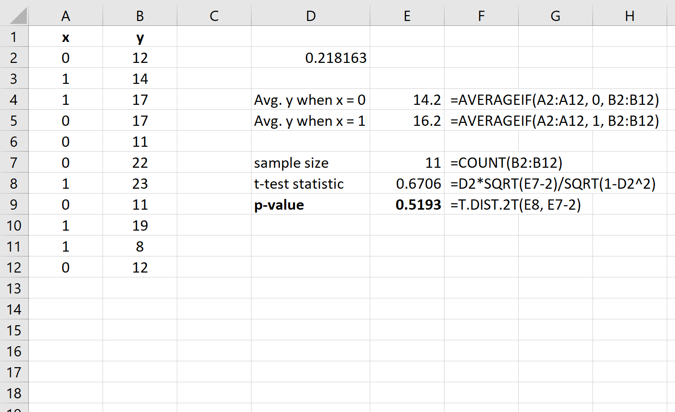 P-значение для точечно-бисерийной корреляции в Excel