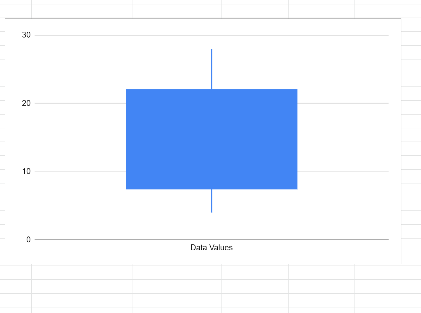 Блочная диаграмма в Google Sheets