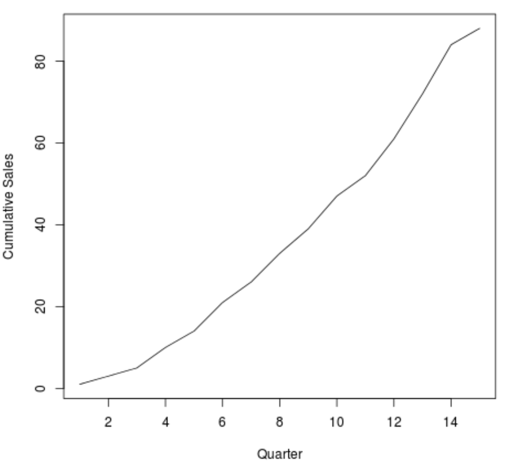Линейный график для совокупной суммы в R