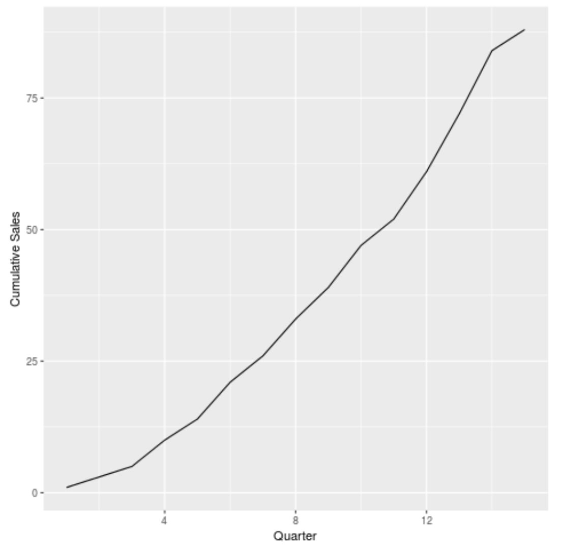 Суммарный график в ggplot2