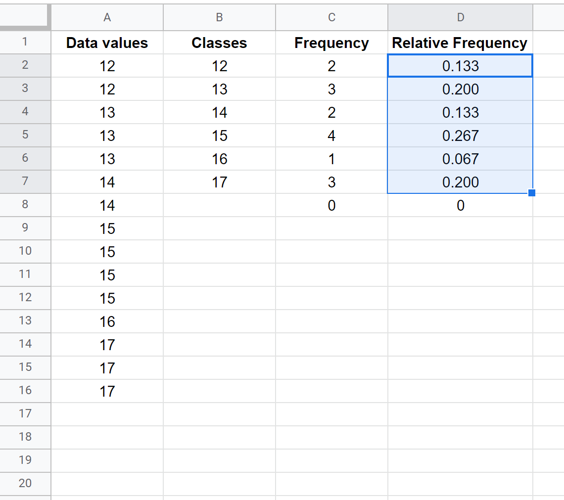 Вычисление относительных частот в Google Sheets