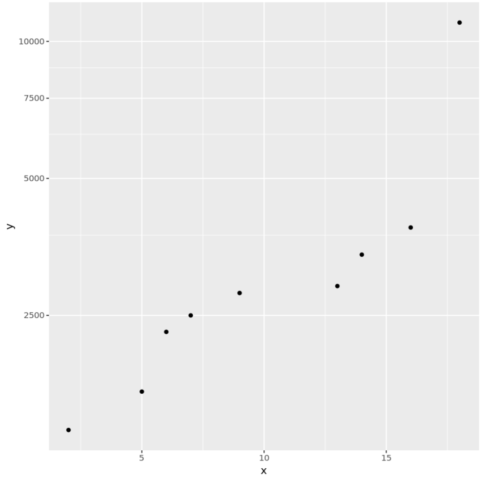 Логарифмическая шкала ggplot2
