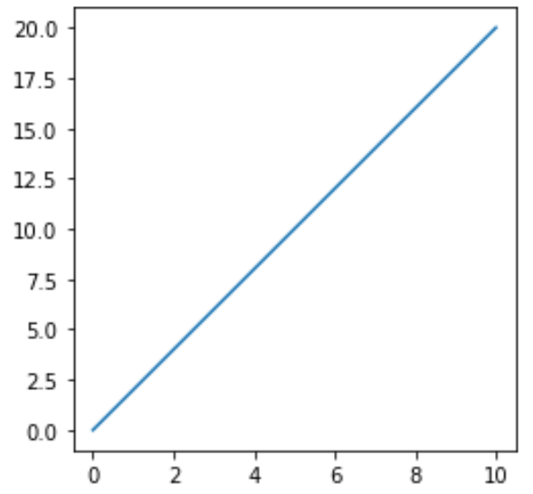 Установить соотношение сторон графика matplotlib