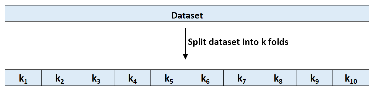 Разделение набора данных на k раз