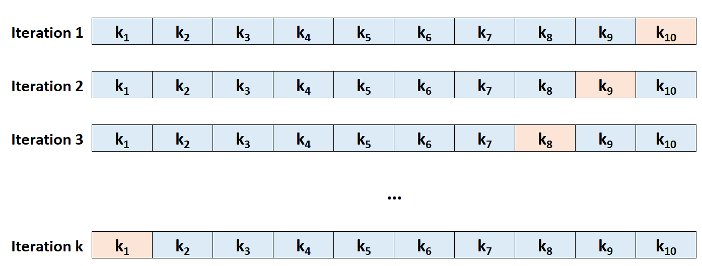 Пример k-кратной перекрестной проверки