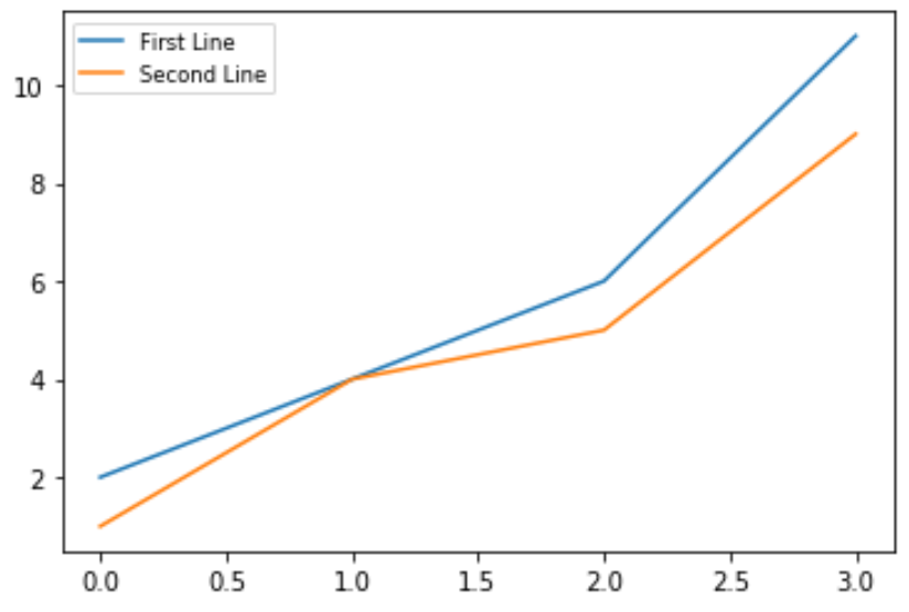 Изменить размер шрифта легенды в графике Matplotlib в Python