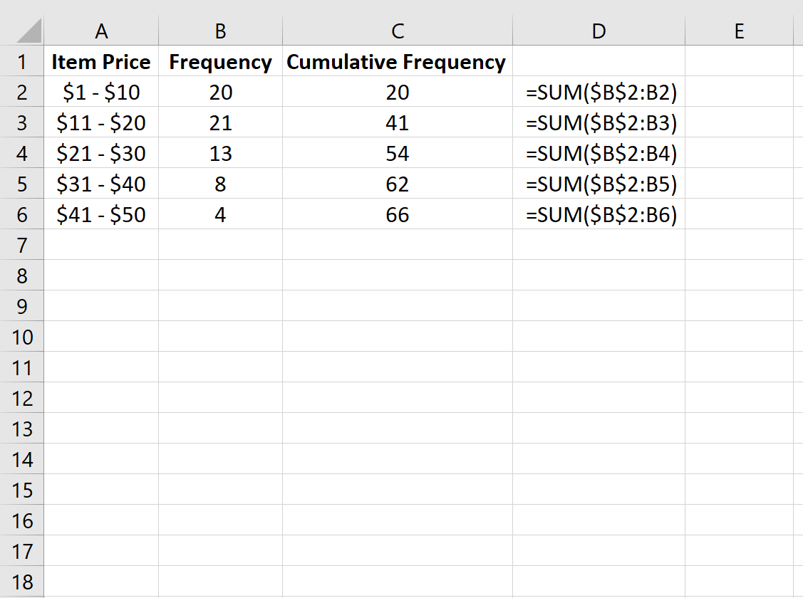 Суммарная частота в Excel