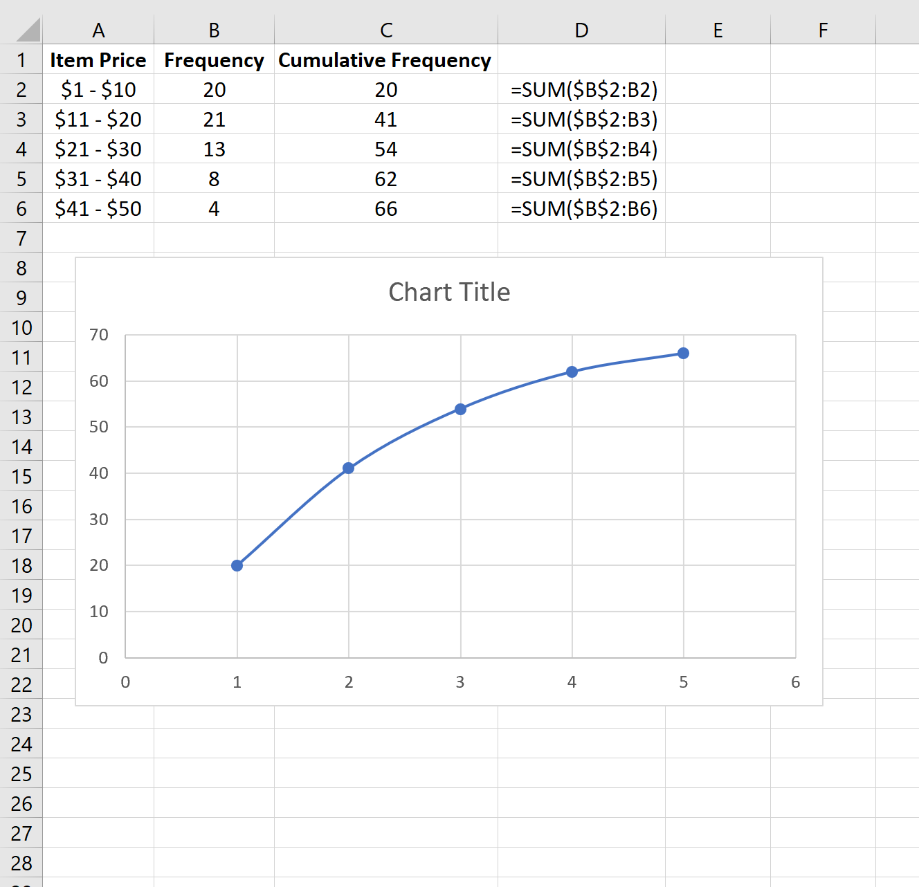 График кумулятивной частоты в Excel