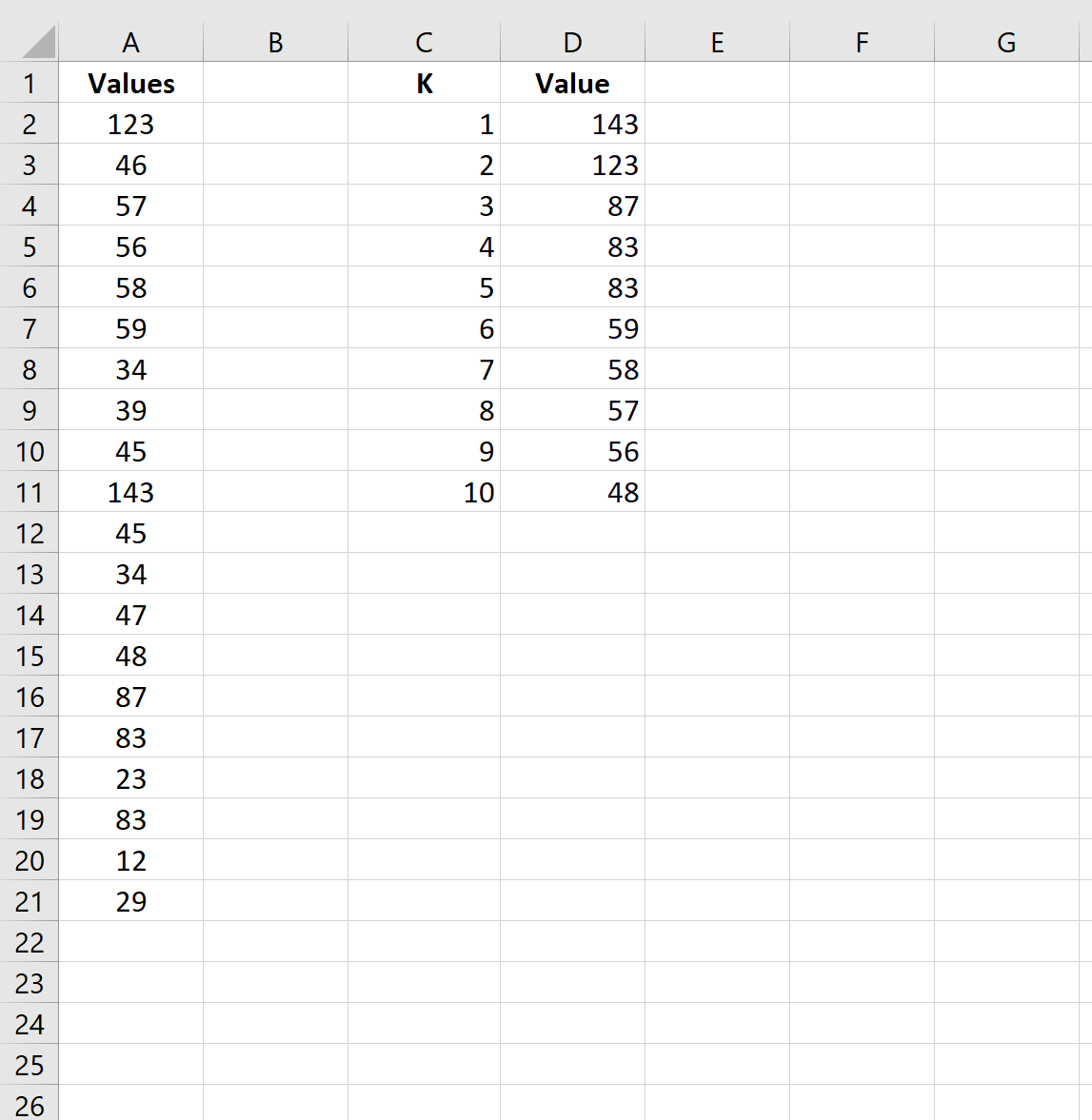 K наибольших значений в списке в Excel