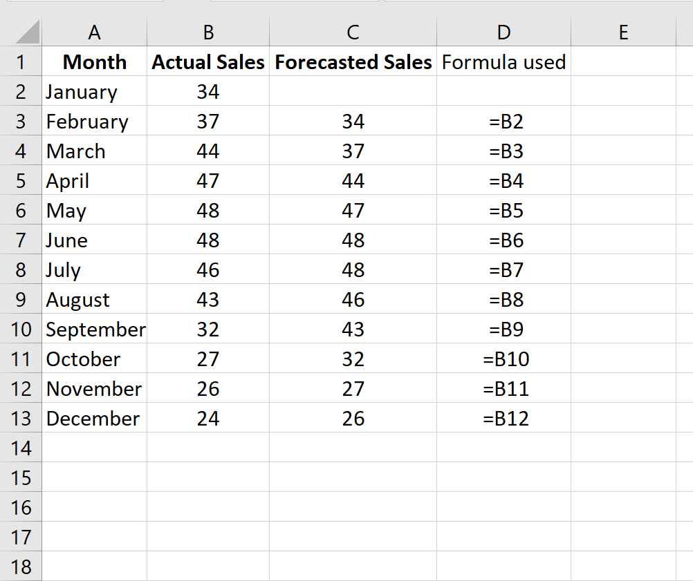 Пример наивного прогноза в Excel